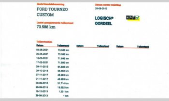 Ford Transit Custom 2.2 TDCi Trend